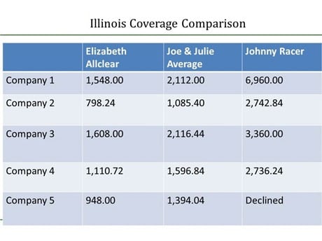 Home Insurance Comparison Chart