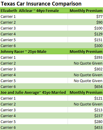 Car Comparison Chart