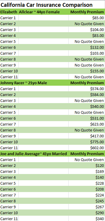 Home Insurance Comparison Chart