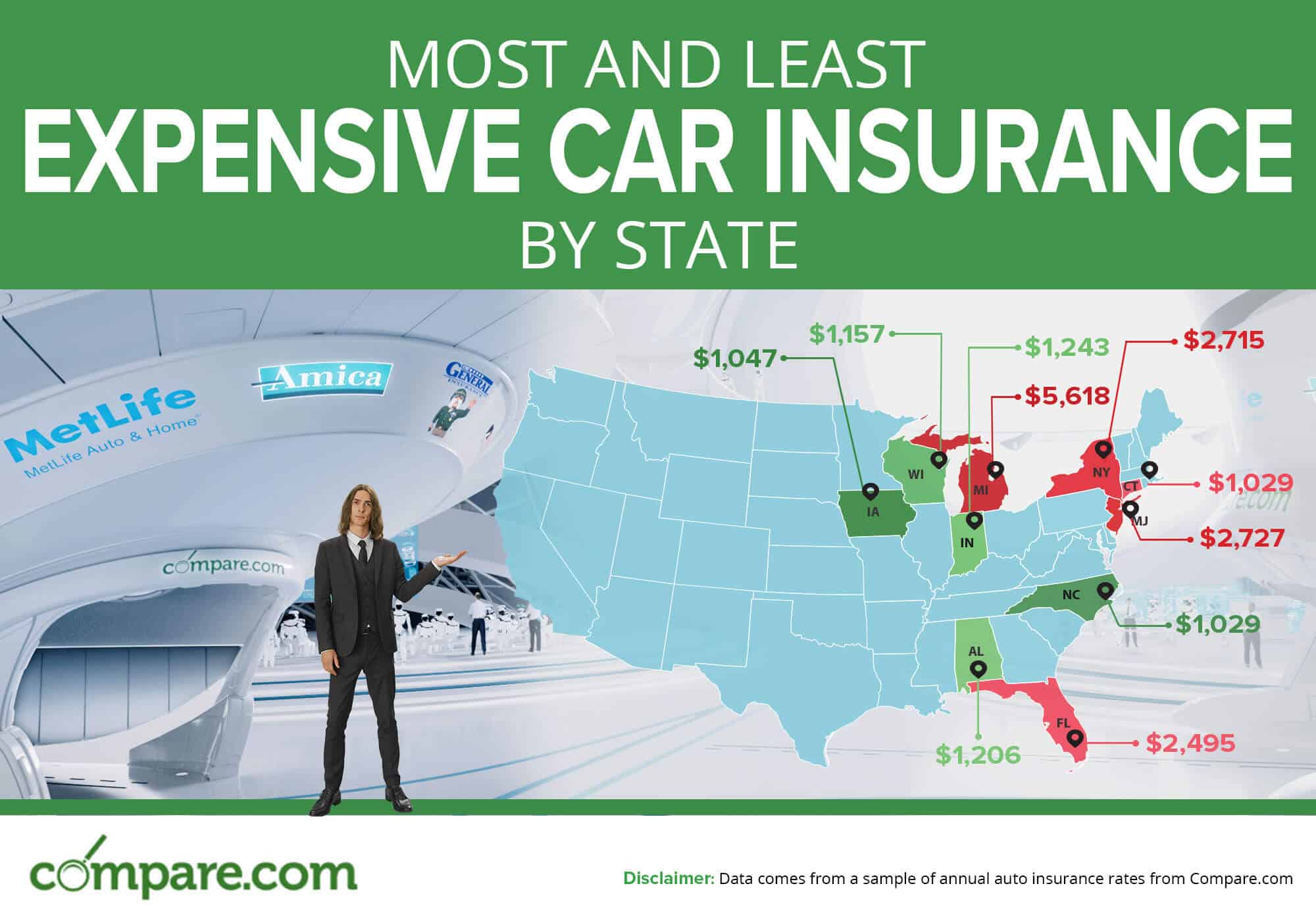 Most and Least Expensive States for Car Insurance