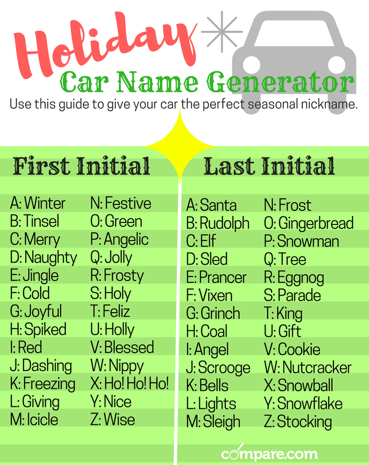 Holiday Car Name Generator Season of Giving Your Car a Name