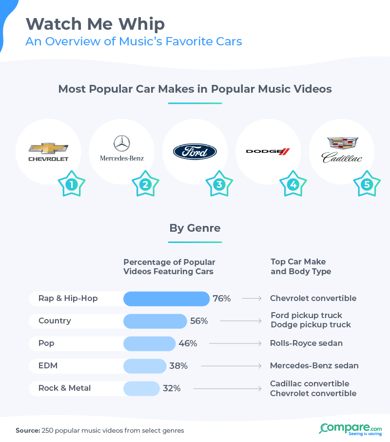 An overview of music's favorite cars