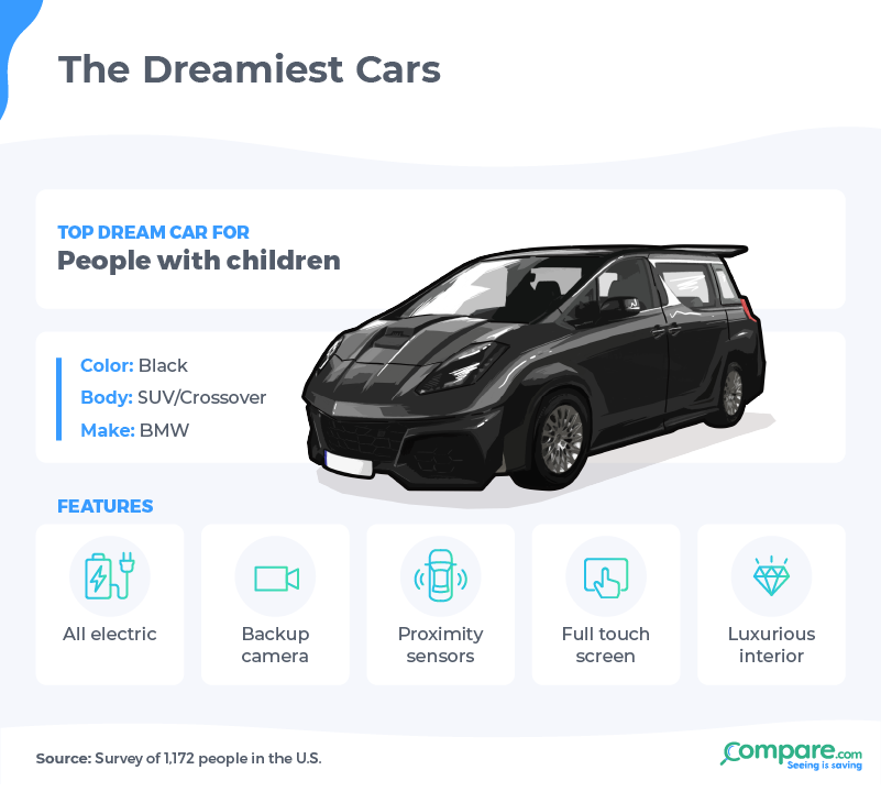 Infographic - dream car for people with children