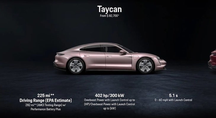 Most expensive electric cars: Porsche Taycan