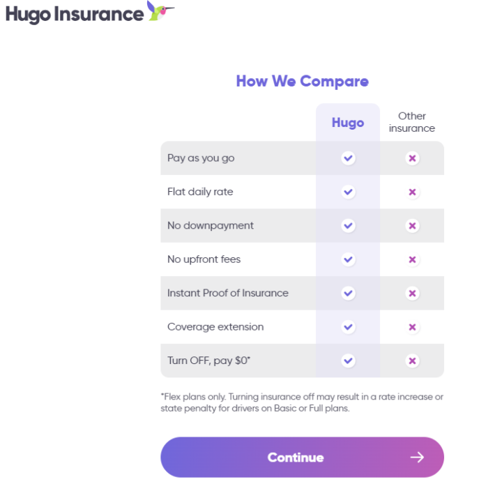 Hugo Insurance's value proposition